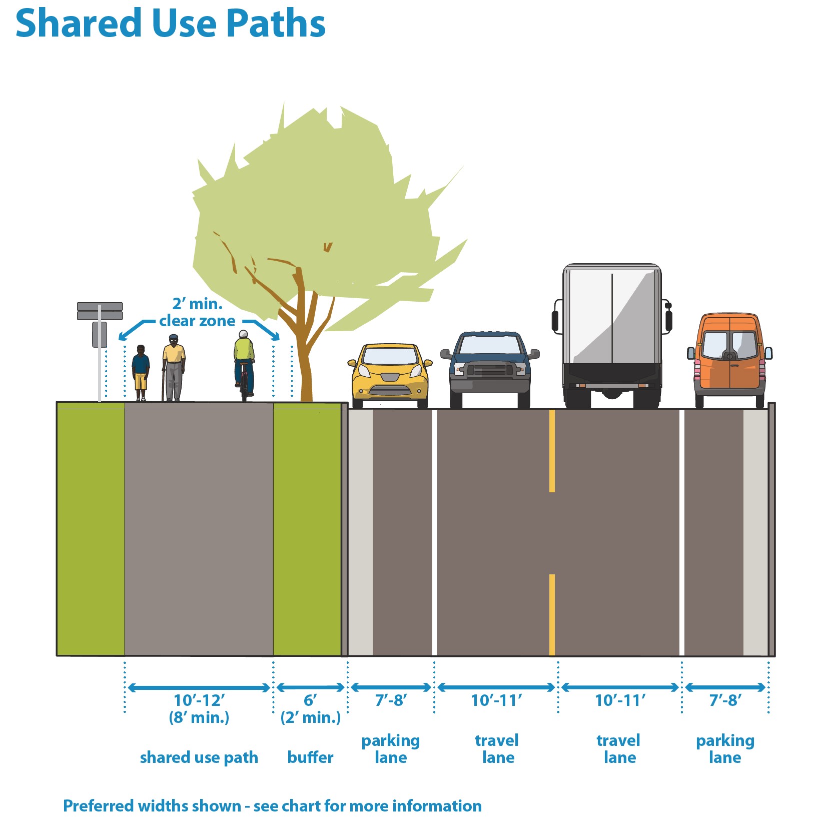 3.4M Shared Use Path Graphic.jpg