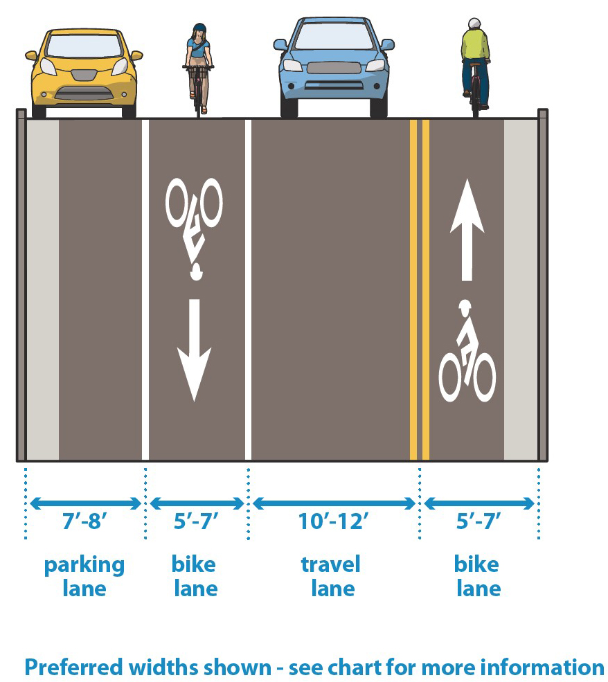 3.4U Contraflow Bike Lane Graphic.jpg