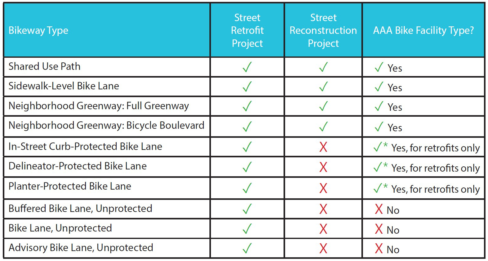 3.4A Bike Facility Implementation Matrix.jpg