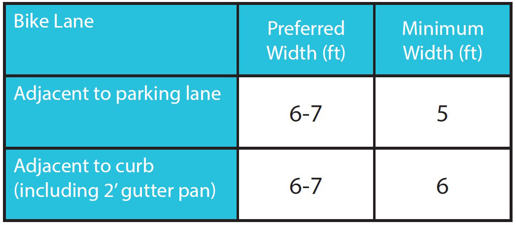 3.4R Bike Lane Unprotected Graphic.jpg